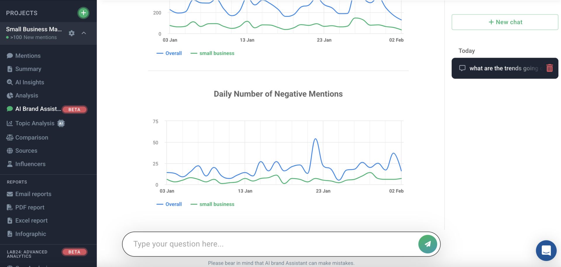 brand24 negative mentions